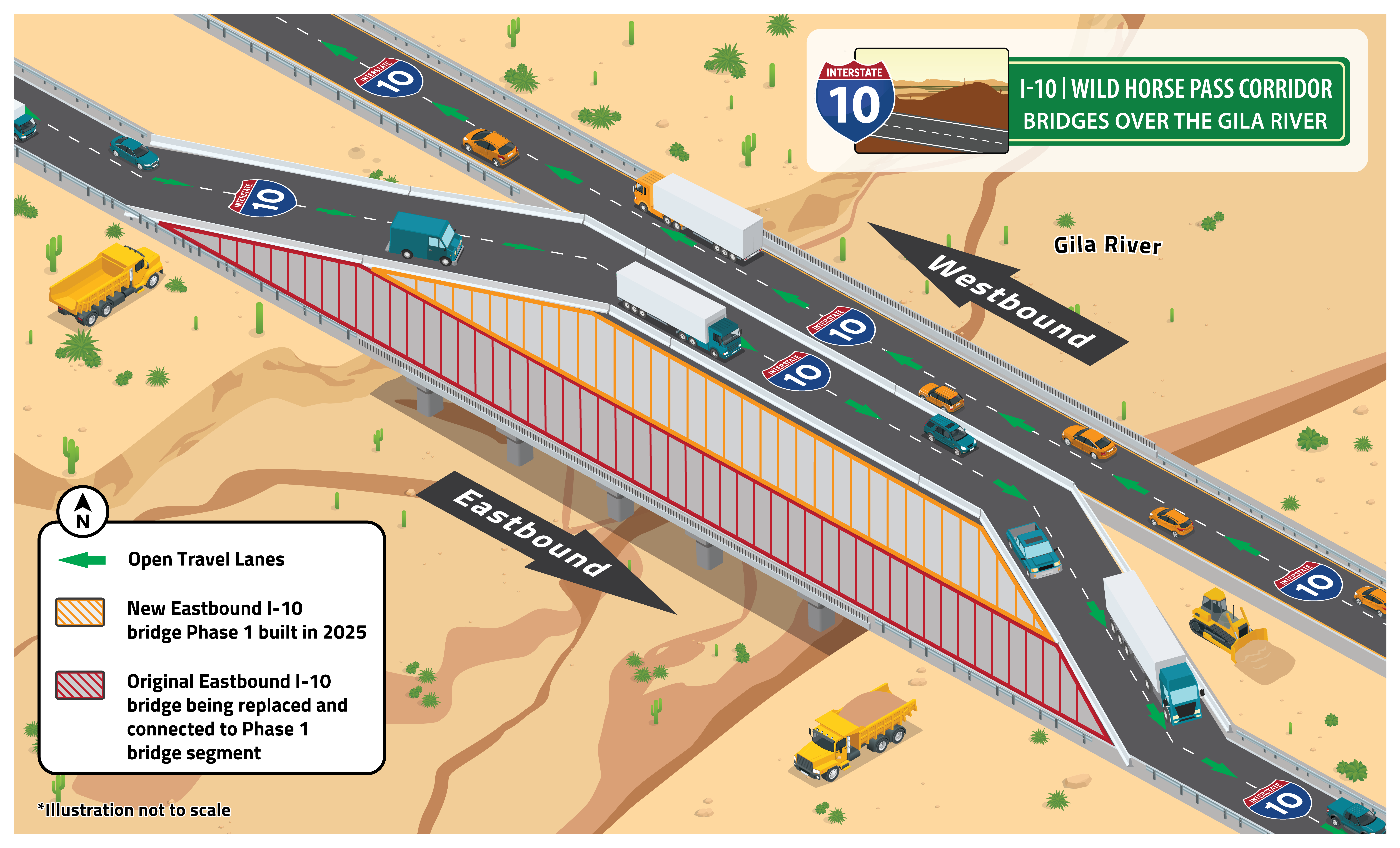 the graphic shows that all eastbound and westbound I-10 traffic over the Gila River is being shifted to the new westbound bridge.
